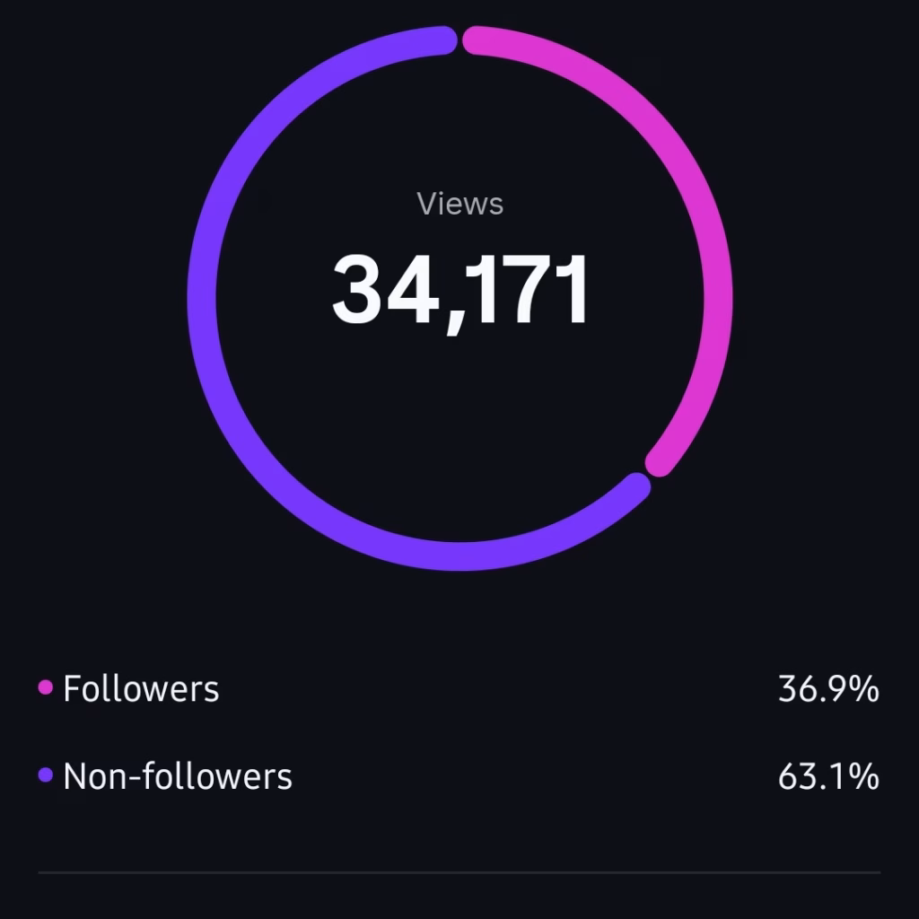 Instagram page insights