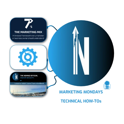Follow @thenomadofficialza for Marketing Mondays, Owner Insights, and Technical Guides.